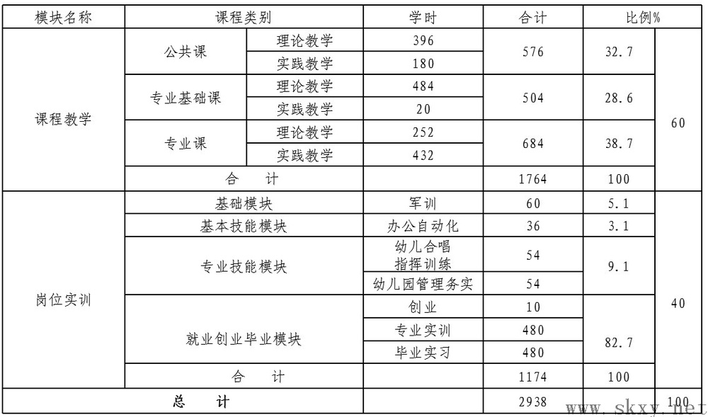 {学前教育社会实践单位评语}.